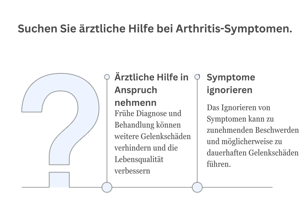 Arthritis